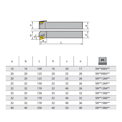 Turning Toolholder PSKNR Dimensions